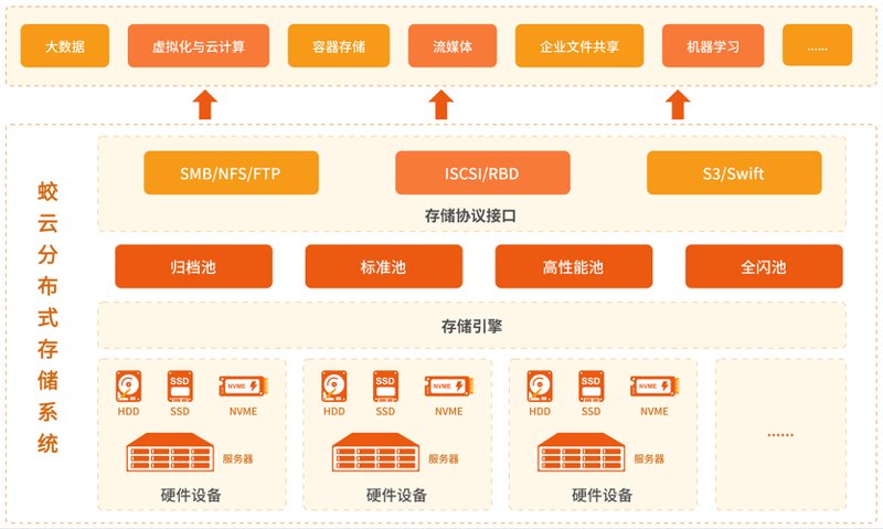上海软件开发行业:新兴技术与未来展望