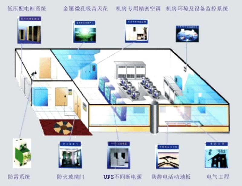 系统集成之风：驱动企业数字化转型的新引擎