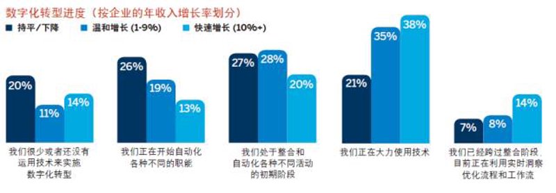 软件定制开发：构建未来企业竞争力的新引擎
