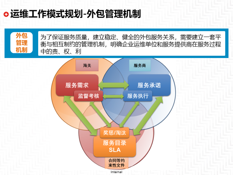 企业信息化转型之路——系统集成选购全攻略